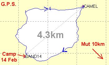 Our camel route recorded by GPS.