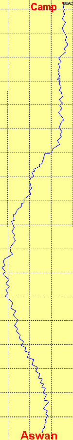 Our route down the Nile (Recorded by GPS)
